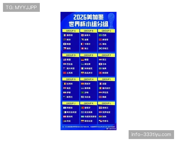 2026世界杯48队赛制规则详解 小组前两名及8个第三如何晋级32强