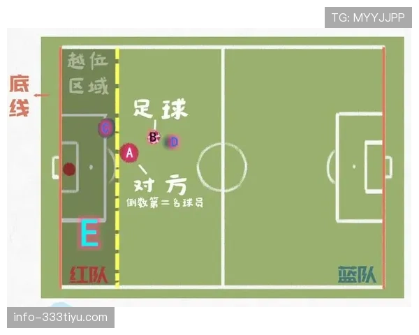 越位规则核心判定：传球瞬间位置与主动参与标准解析