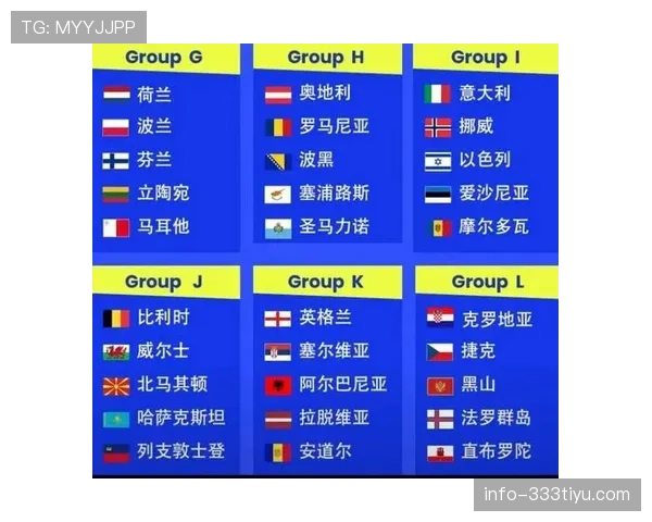 2026世界杯32强淘汰赛如何安排