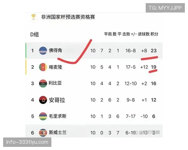 南非队能否突破历史 2026世界杯非洲区预选赛前景分析 南非队能否突破历史 2026世界杯非洲区预选赛前景分析